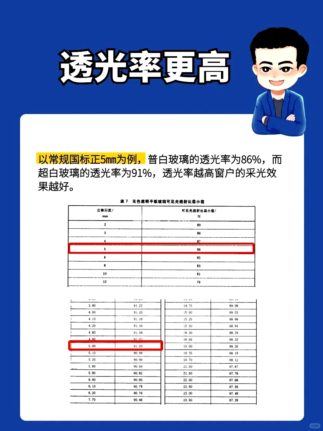 超白玻璃与普通白玻璃,选择时可要留心哦!