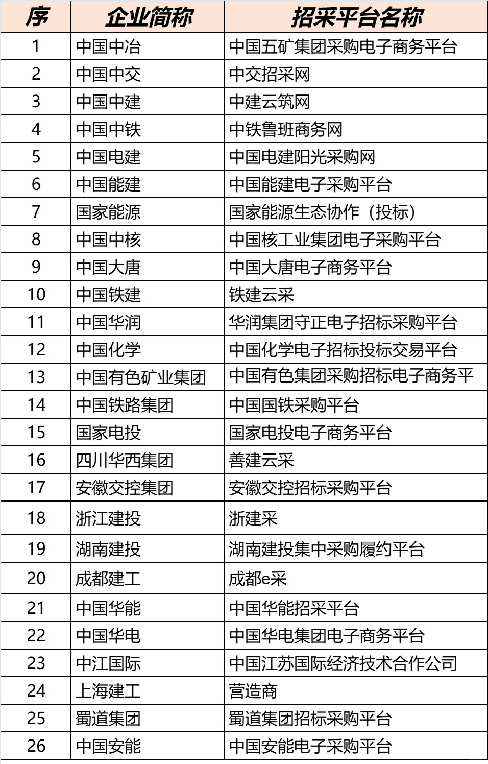 央国企入库推荐