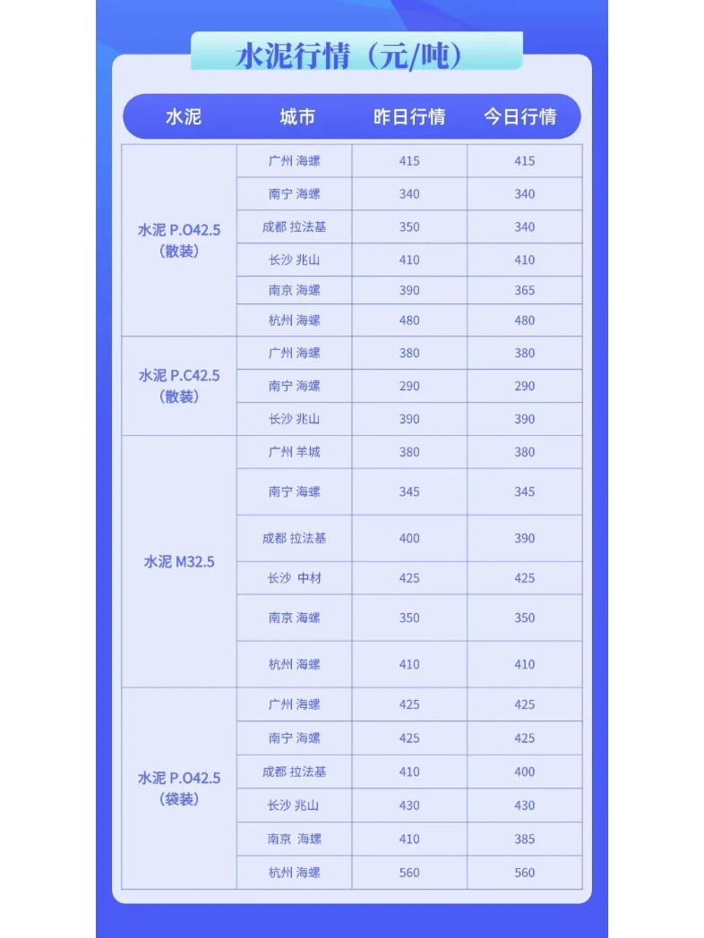 水泥、混凝土最新市场价格行情（12月30日）