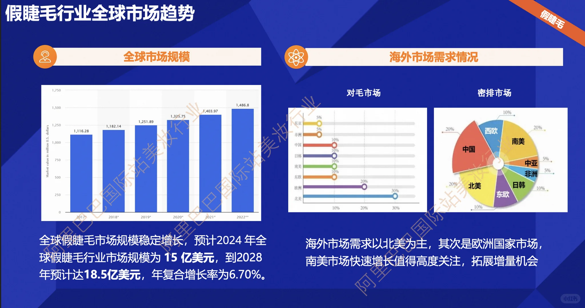 假睫毛行业市场趋势