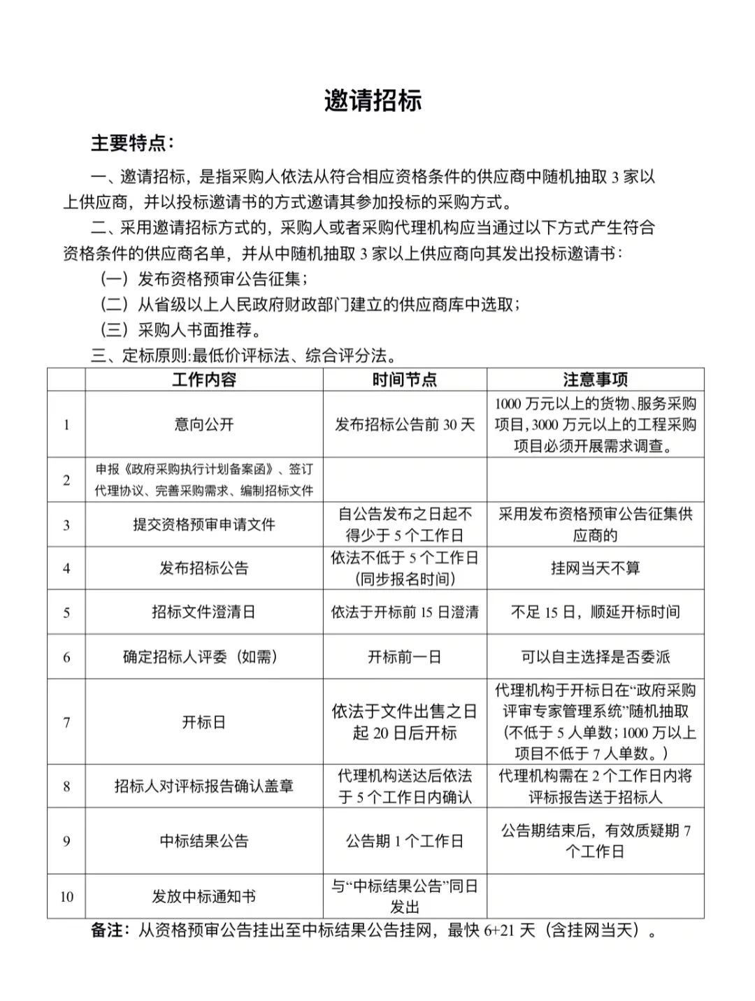 政府采购不同采购方式的区别！最新整理！！