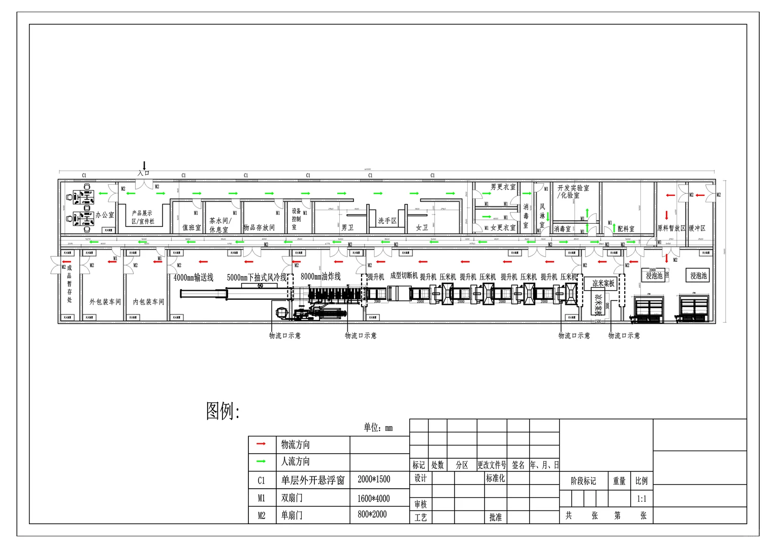 食品工厂设计三步走