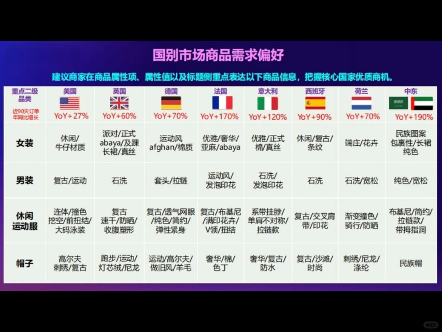 服饰行业全球市场趋势