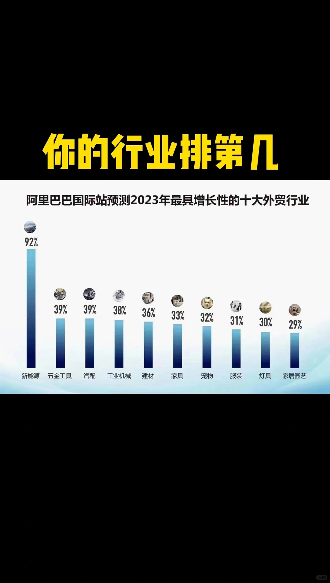 国际站预测2023年增长性的外贸10大外贸行业