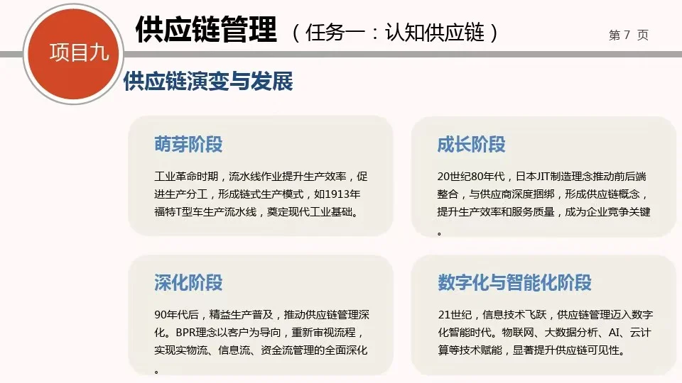 供应链管理—采购管理