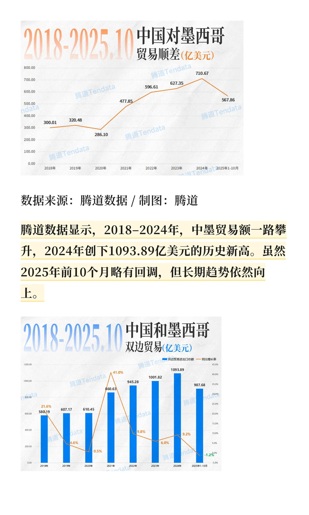 聪明的人已经发现今年的墨西哥开始不对劲了