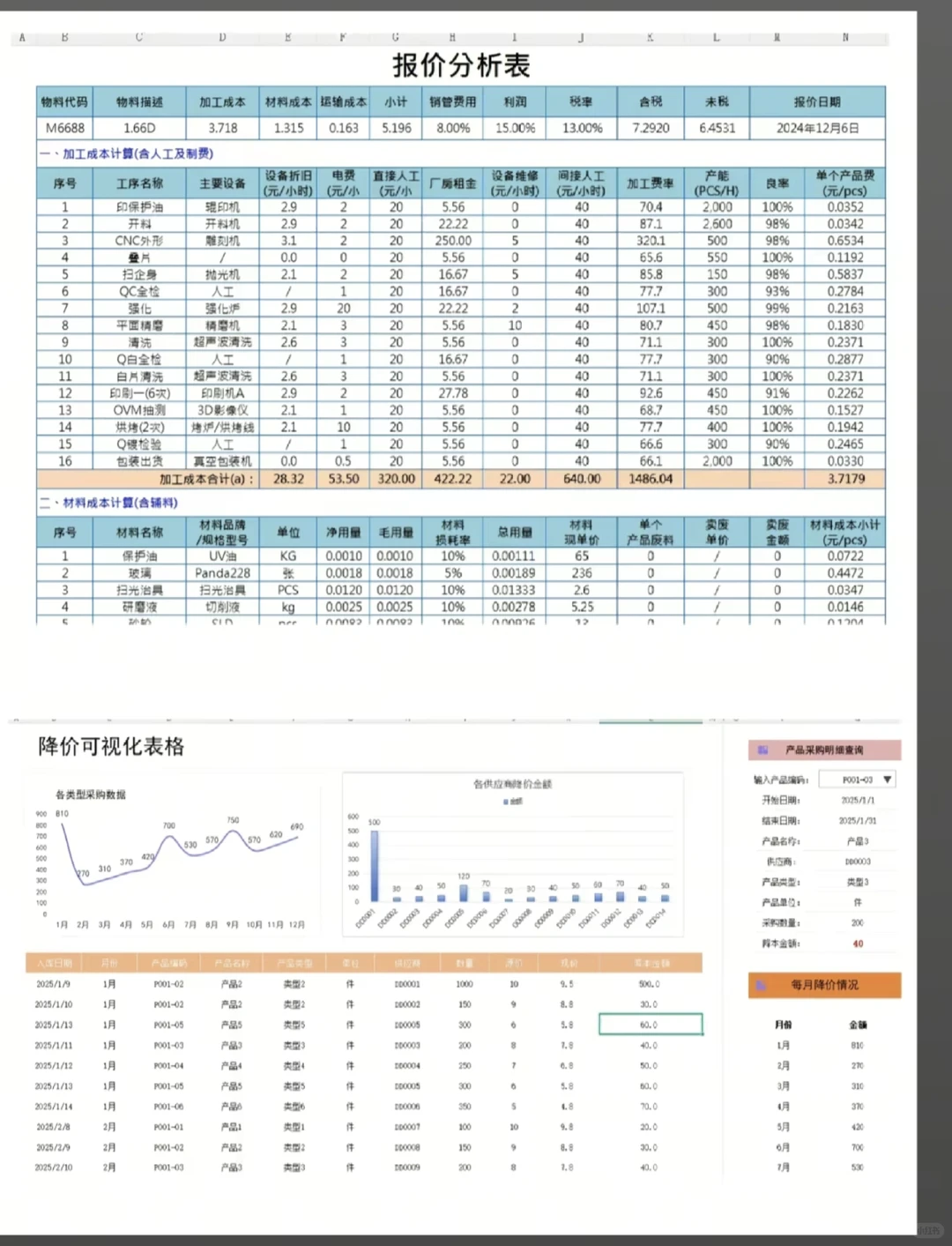 00后采购做出这么漂亮表格真是个天才！