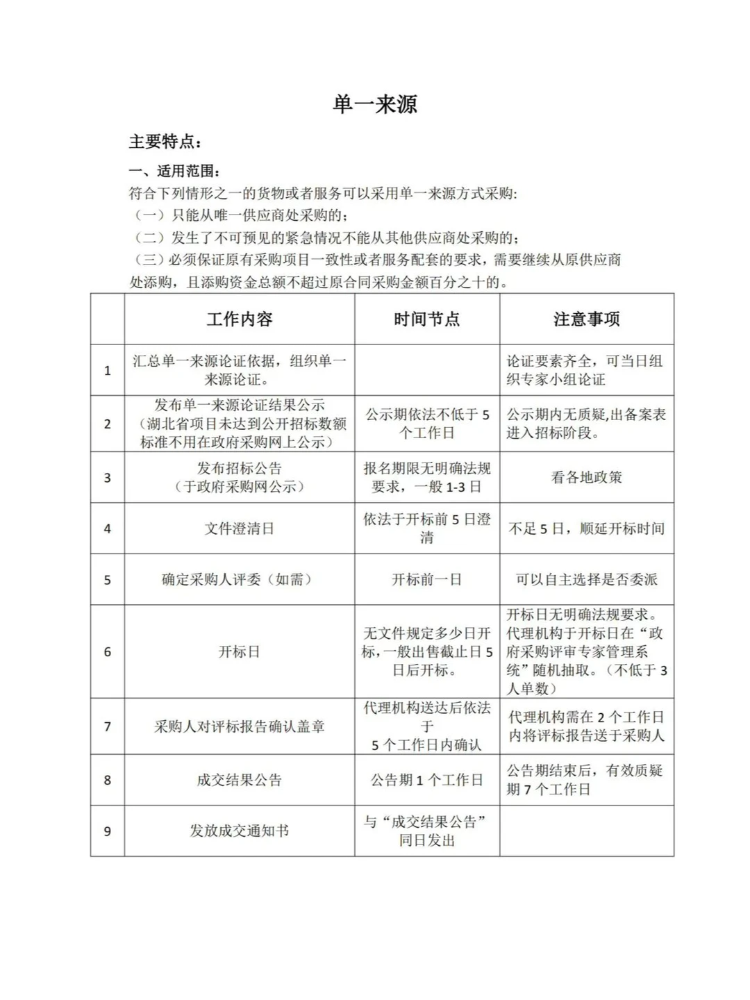 政府采购不同采购方式的区别！最新整理！！