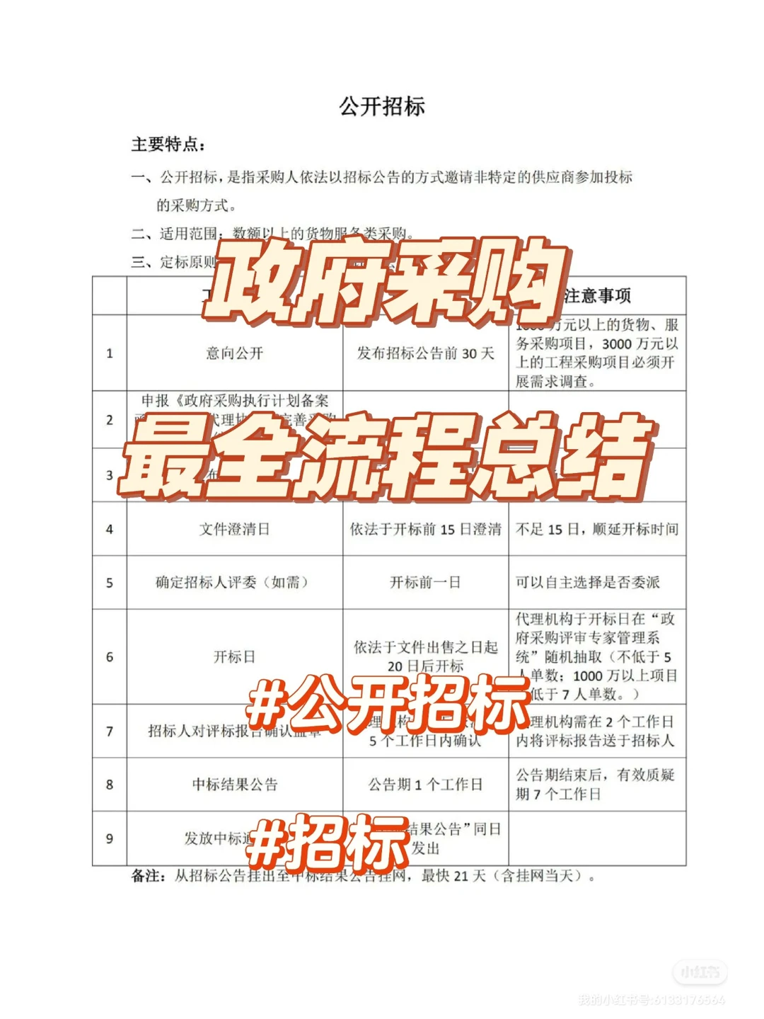 政府采购不同采购方式的区别！最新整理！！