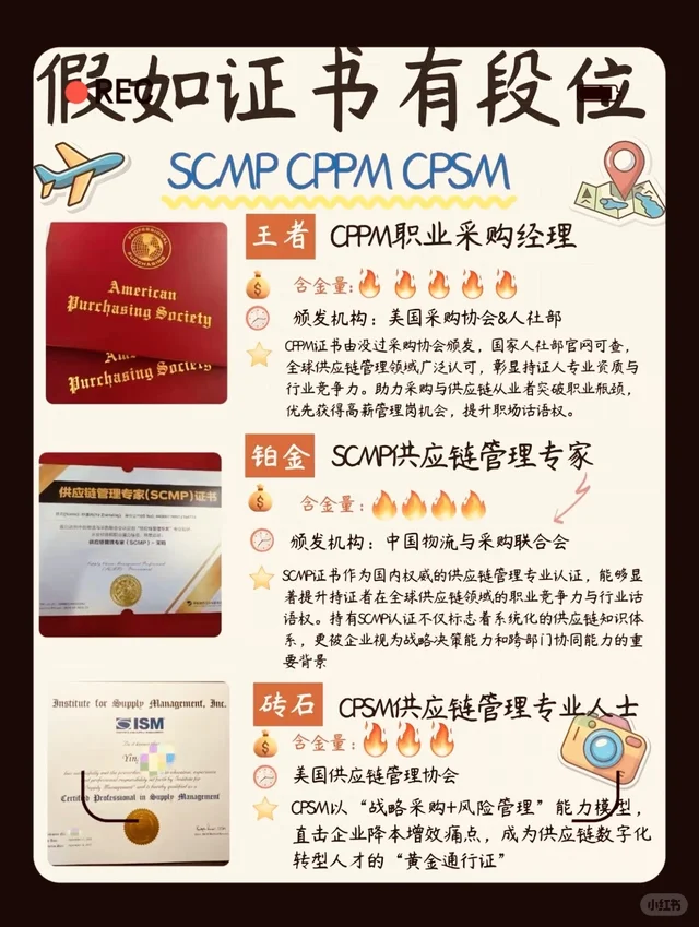 if采购证书有段位！