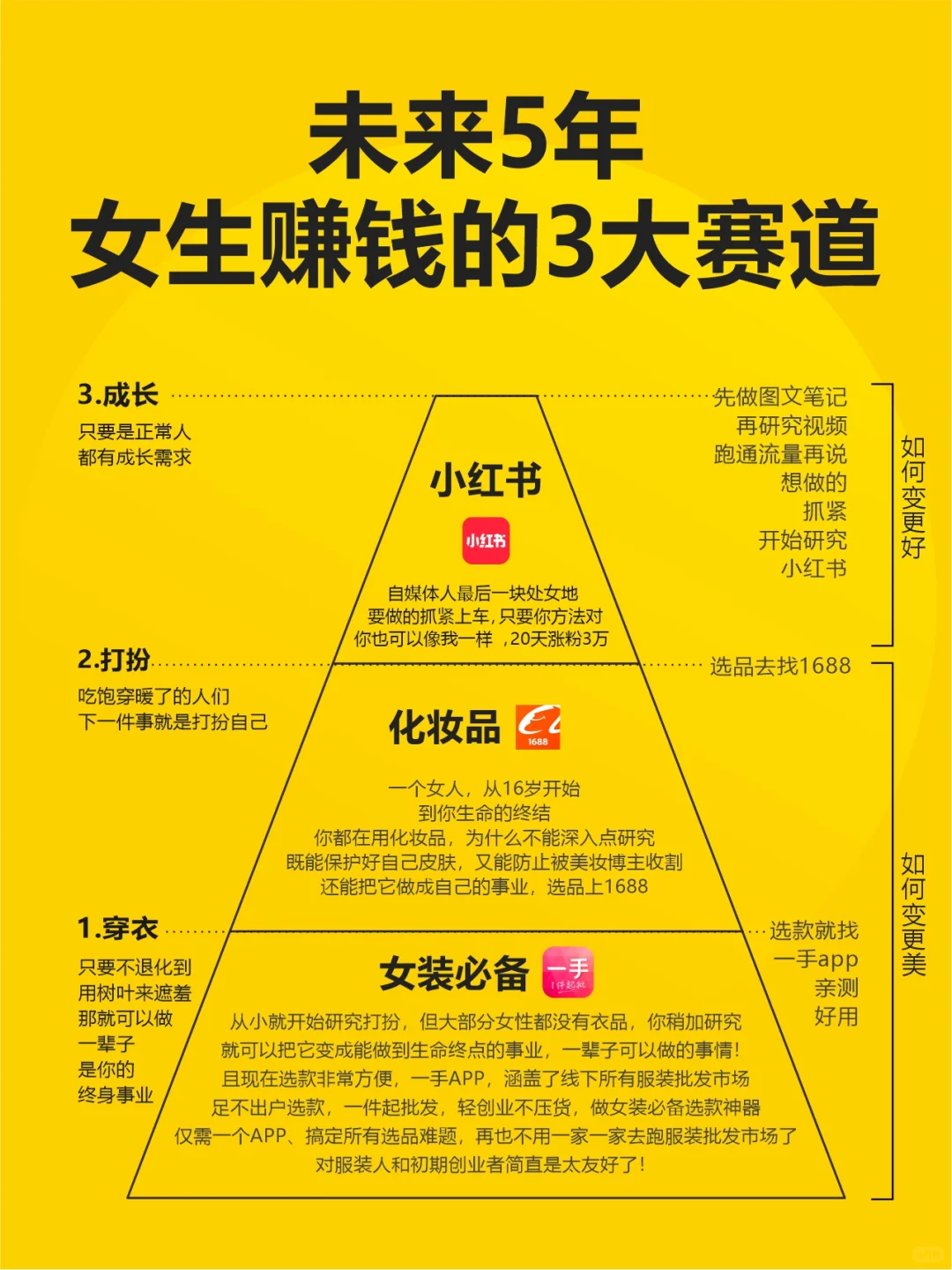 女生必看!!赚钱只玩这3个终身赛道