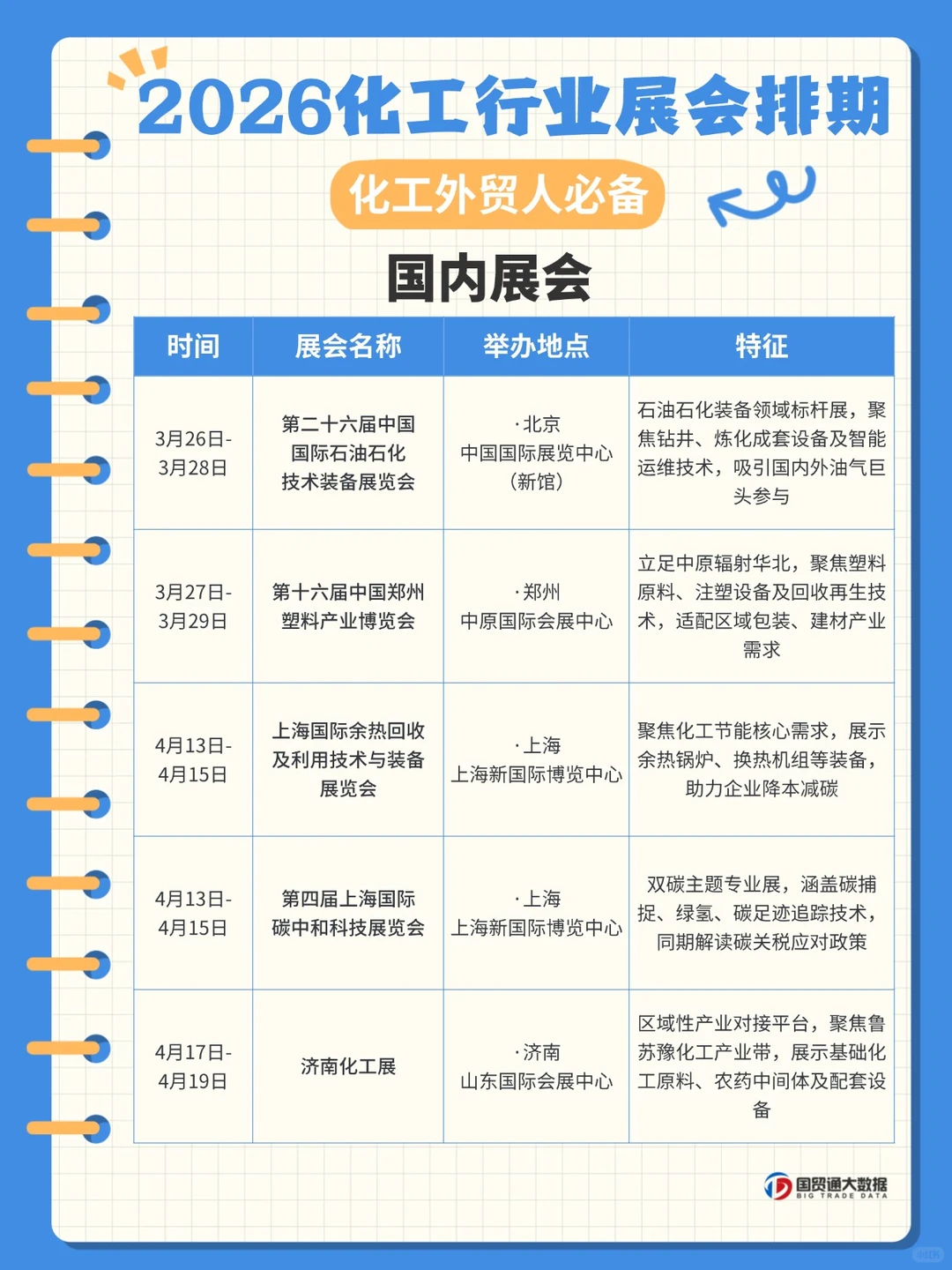 2026化工展会日历?