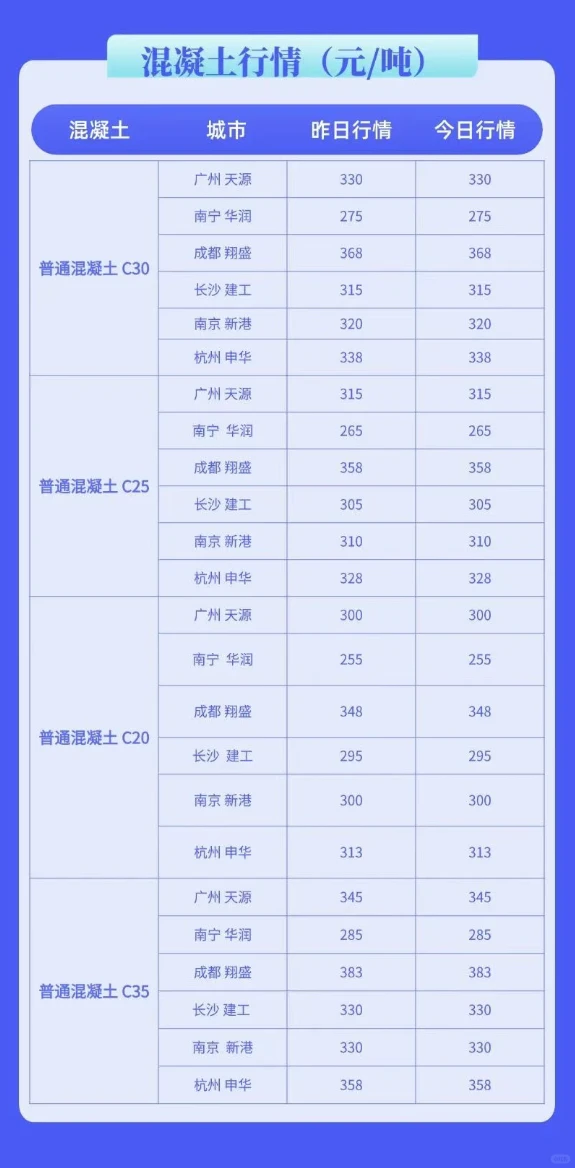 水泥、混凝土最新市场价格行情（8月27号）