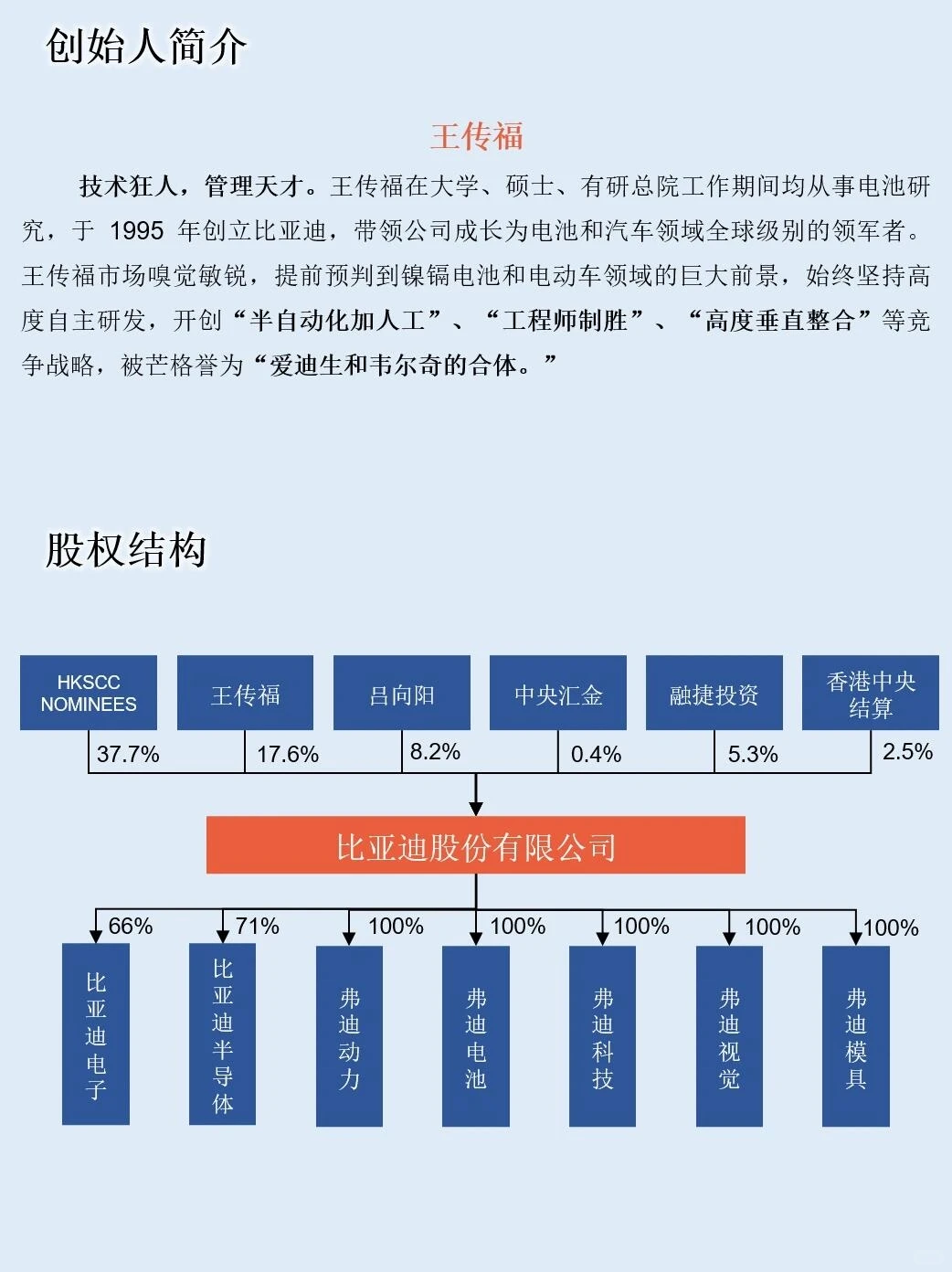 一天吃透一家上市公司：NO.12 比亚迪