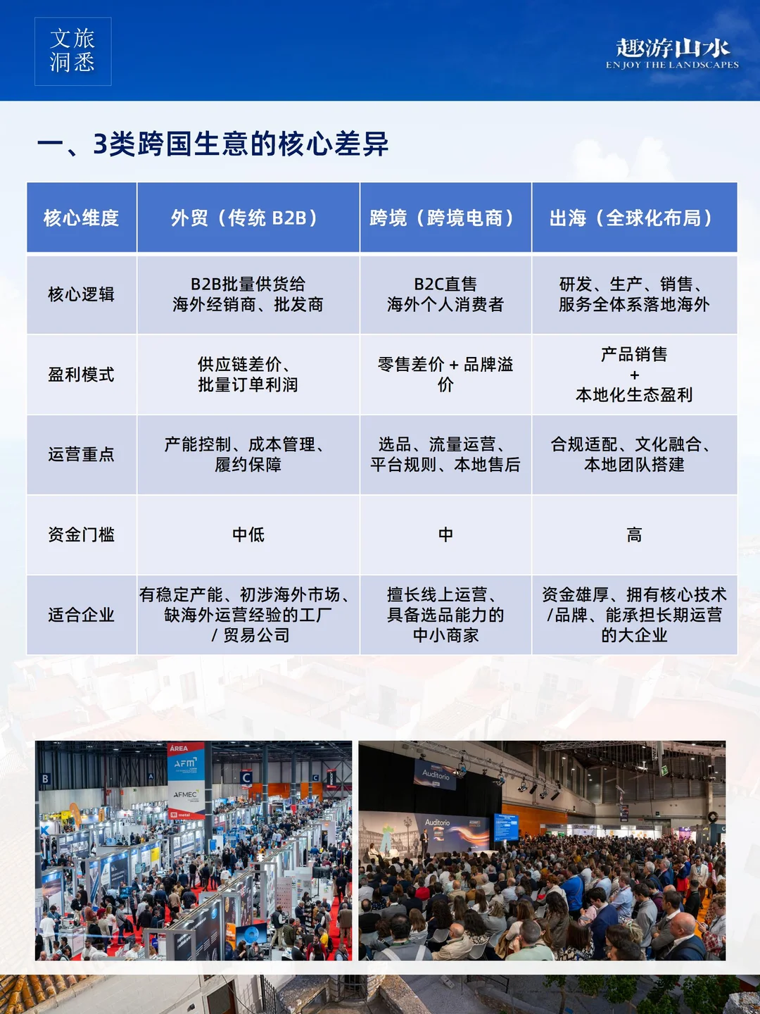 干货分享｜外贸、跨境、出海不是同一个生意