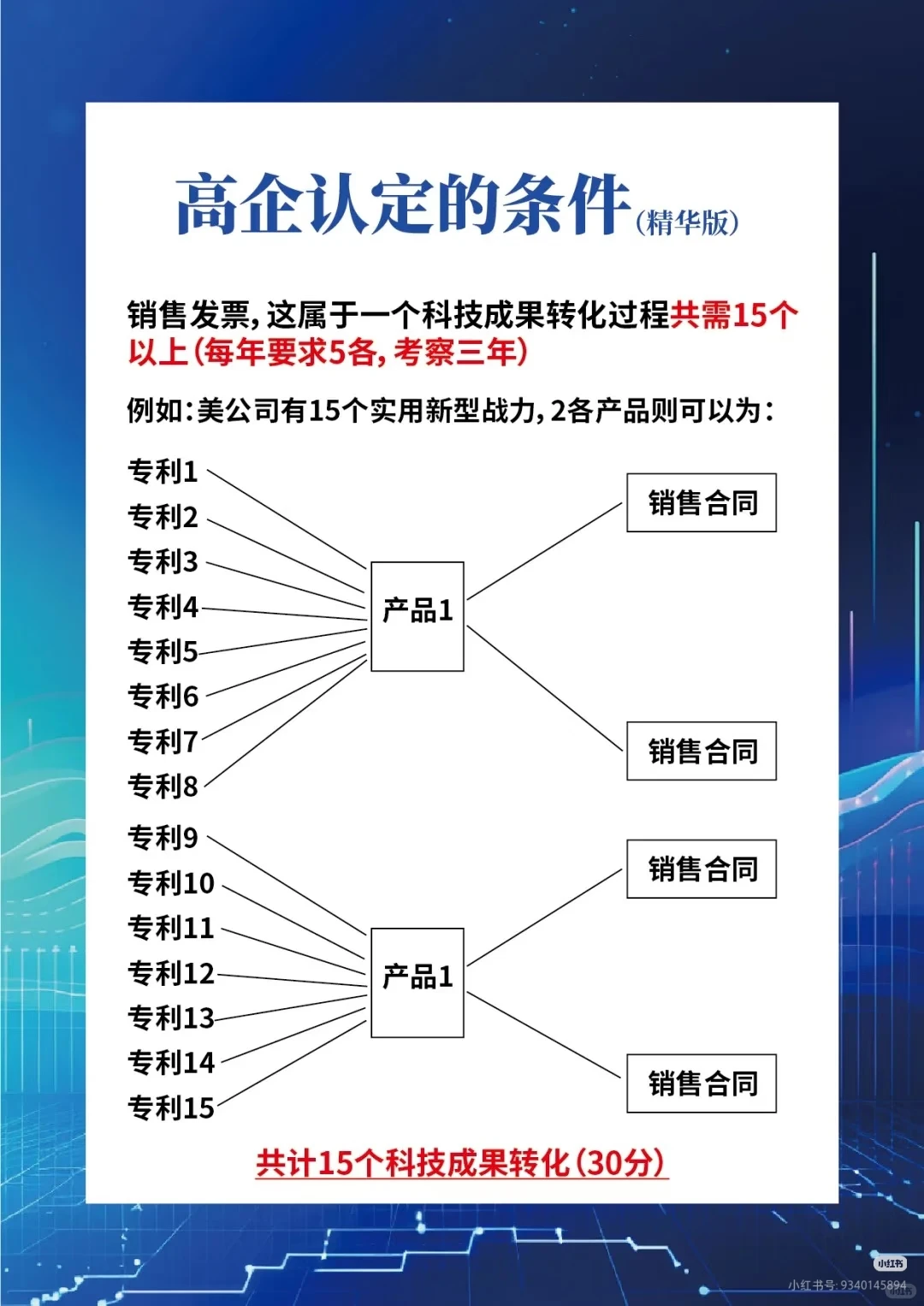 北高企认定的条件总结！