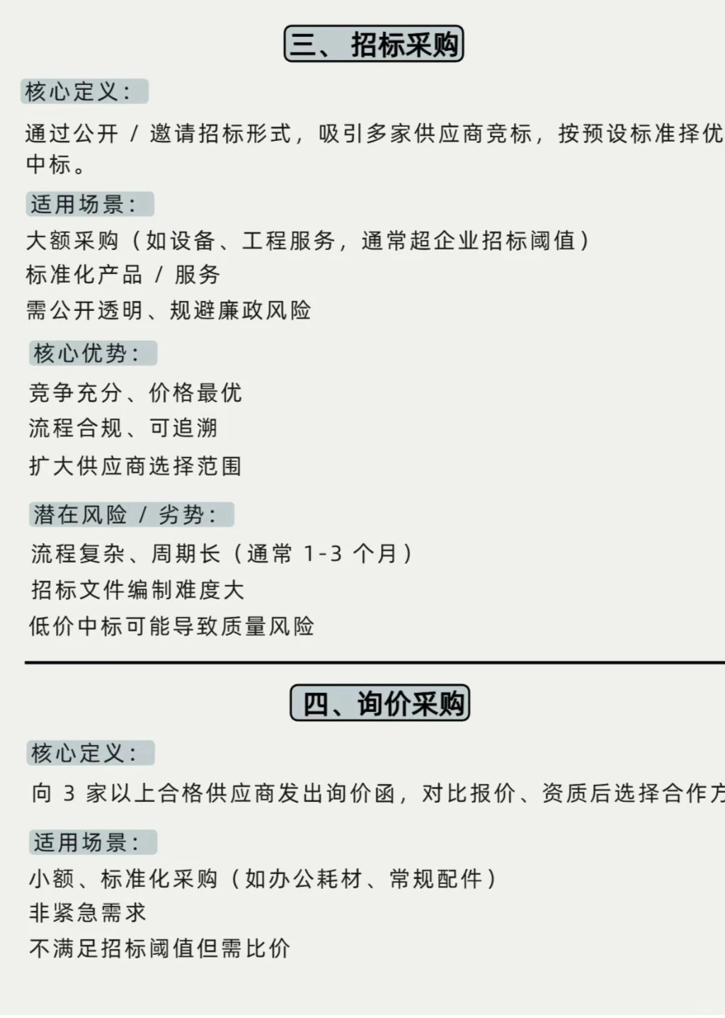 六大采购方式盘点我们该怎么选