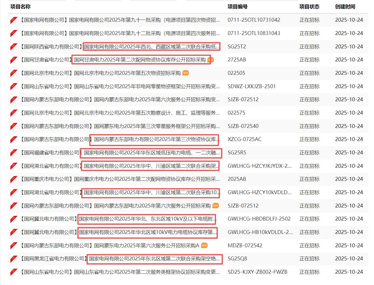 国网第二批次联合采购协议库存