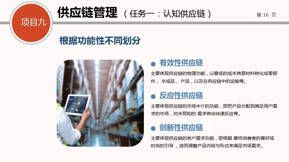 供应链管理—采购管理