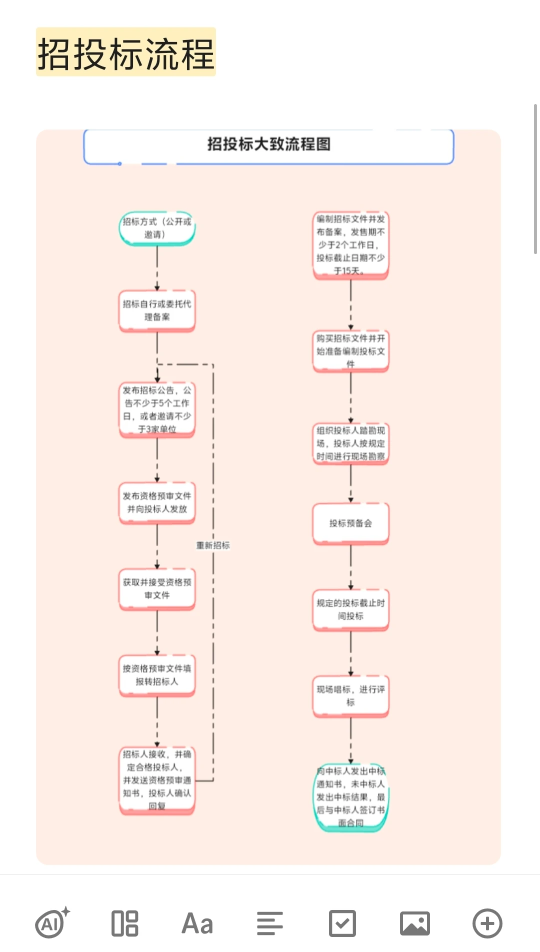 投标工作流搭建(SOP)纯享版