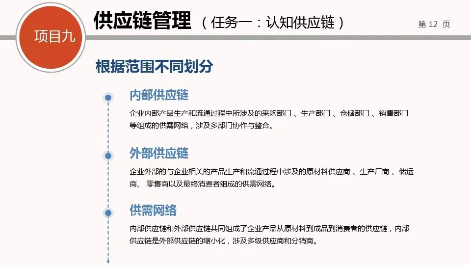 供应链管理—采购管理