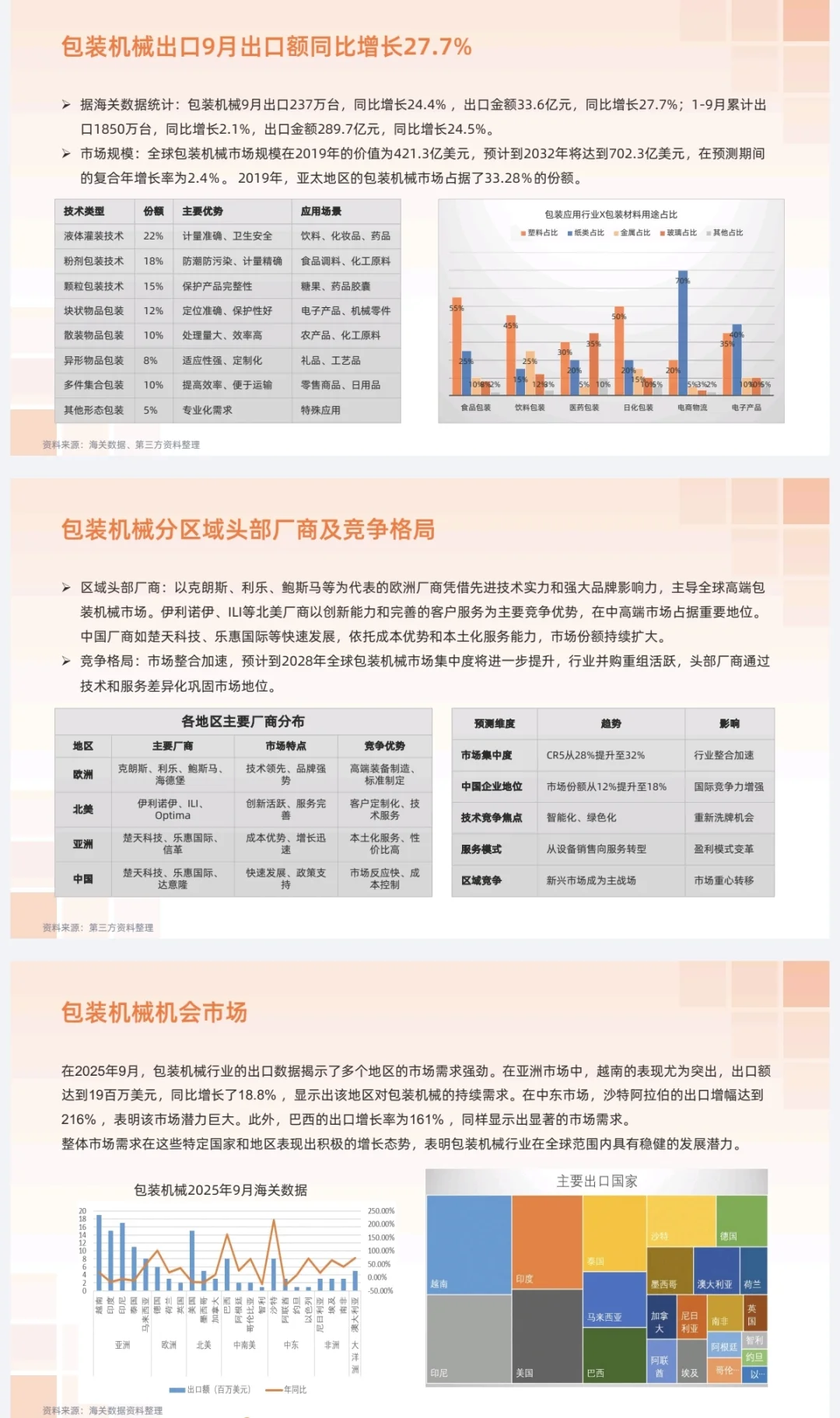 机械行业做外贸的朋友看过来