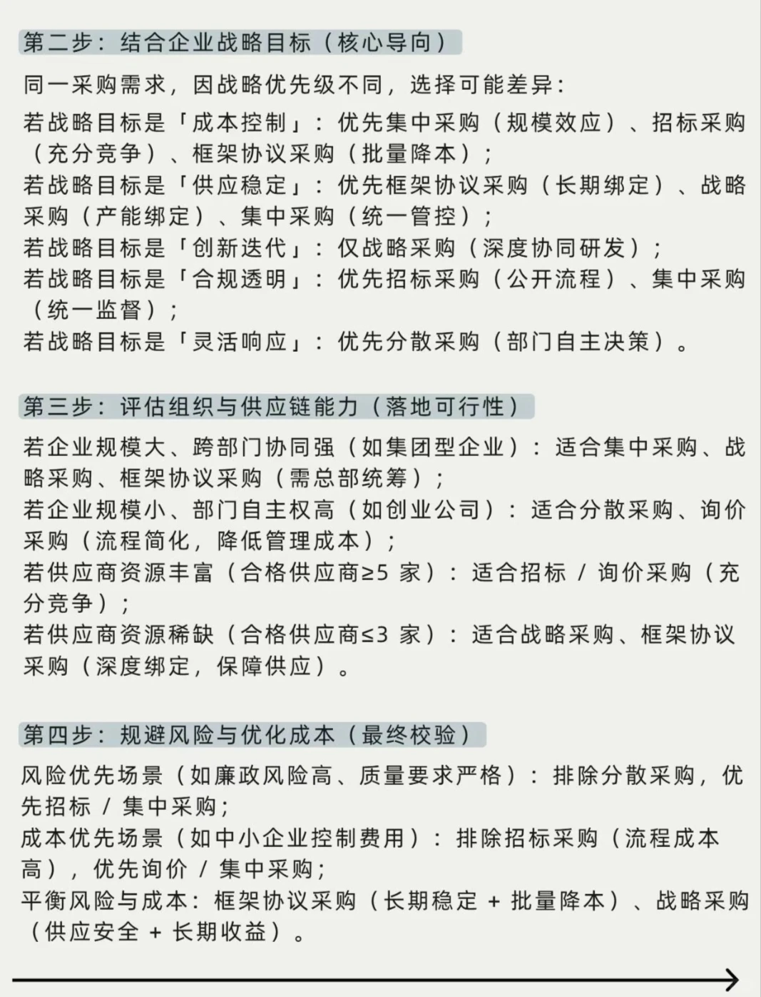 六大采购方式盘点我们该怎么选