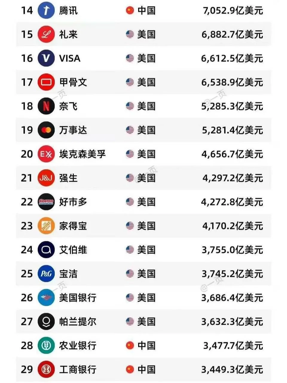 全球市值最大企业排行top50
