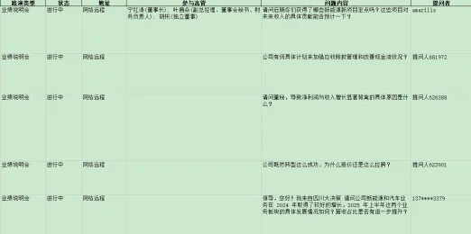 上市公司业绩说明会数据集