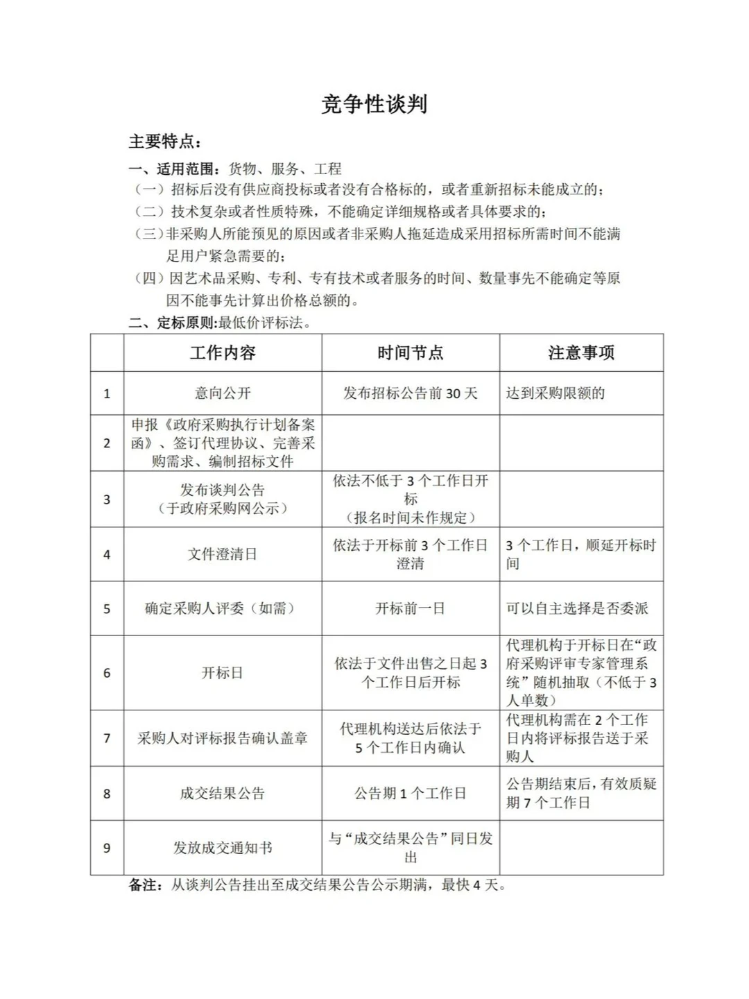 政府采购不同采购方式的区别！最新整理！！