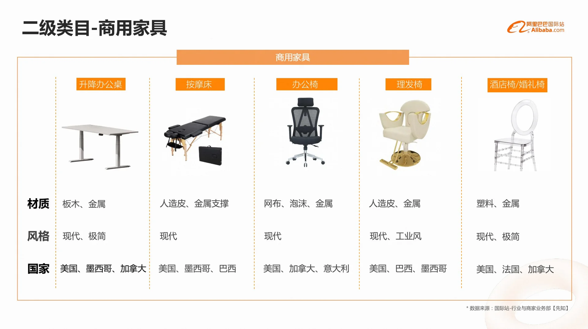 外贸｜家具行业，外贸趋势增长强劲?