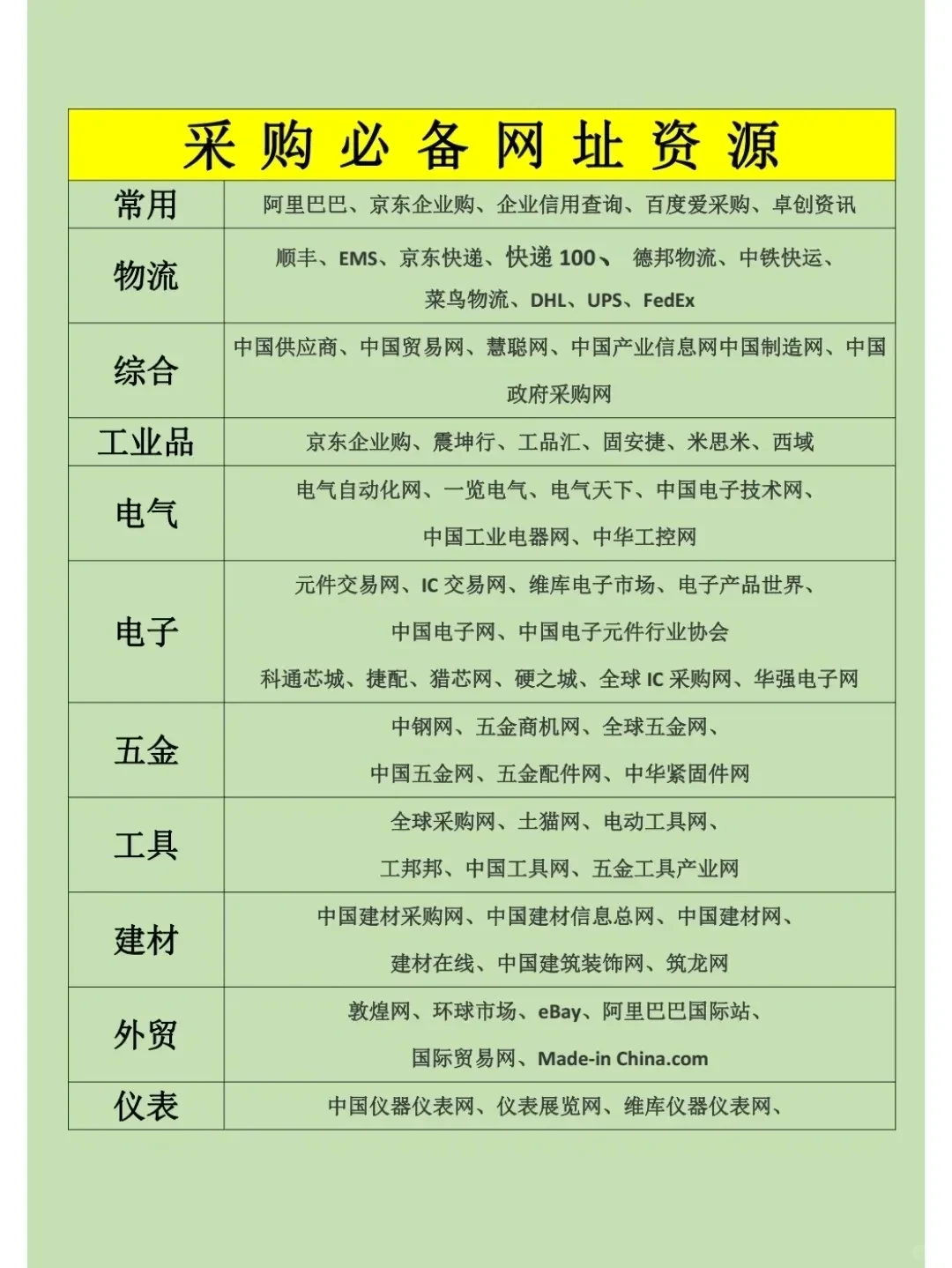 采购必备网址资源，直接用