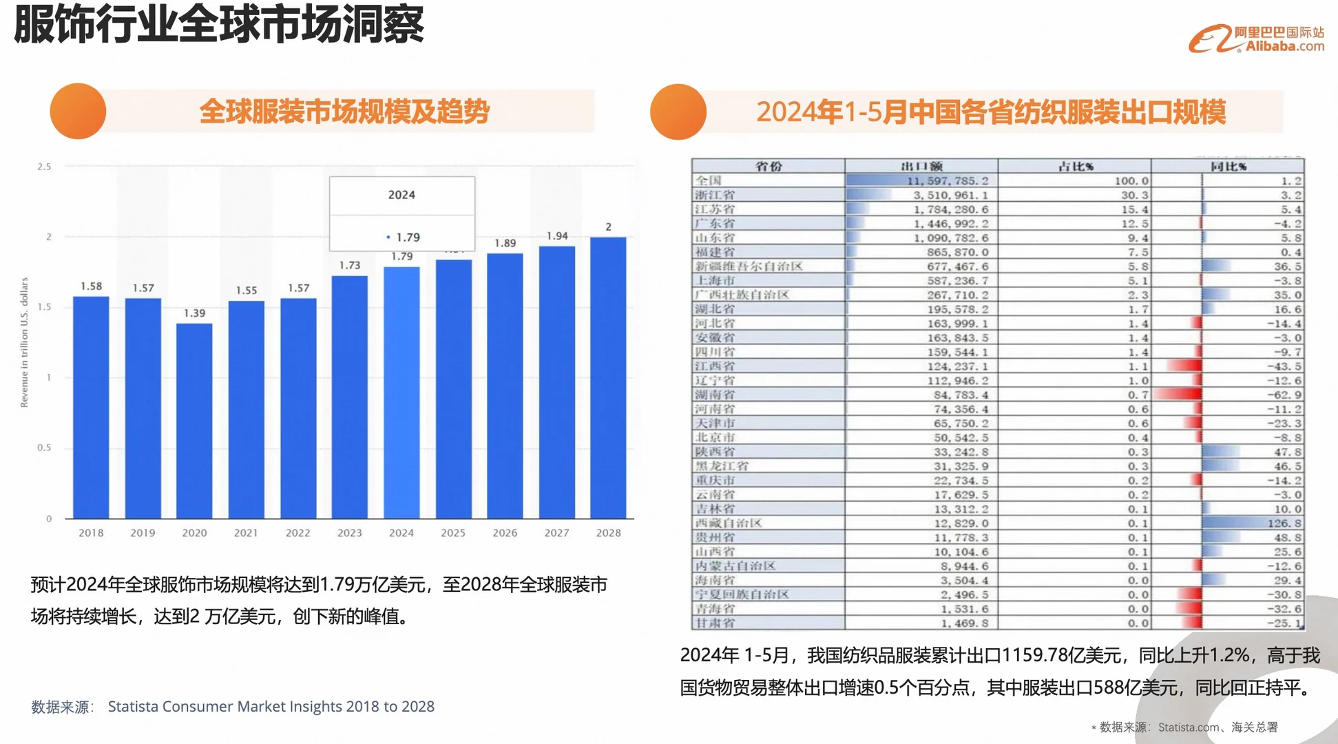 Get?服装及服饰外贸行业报告