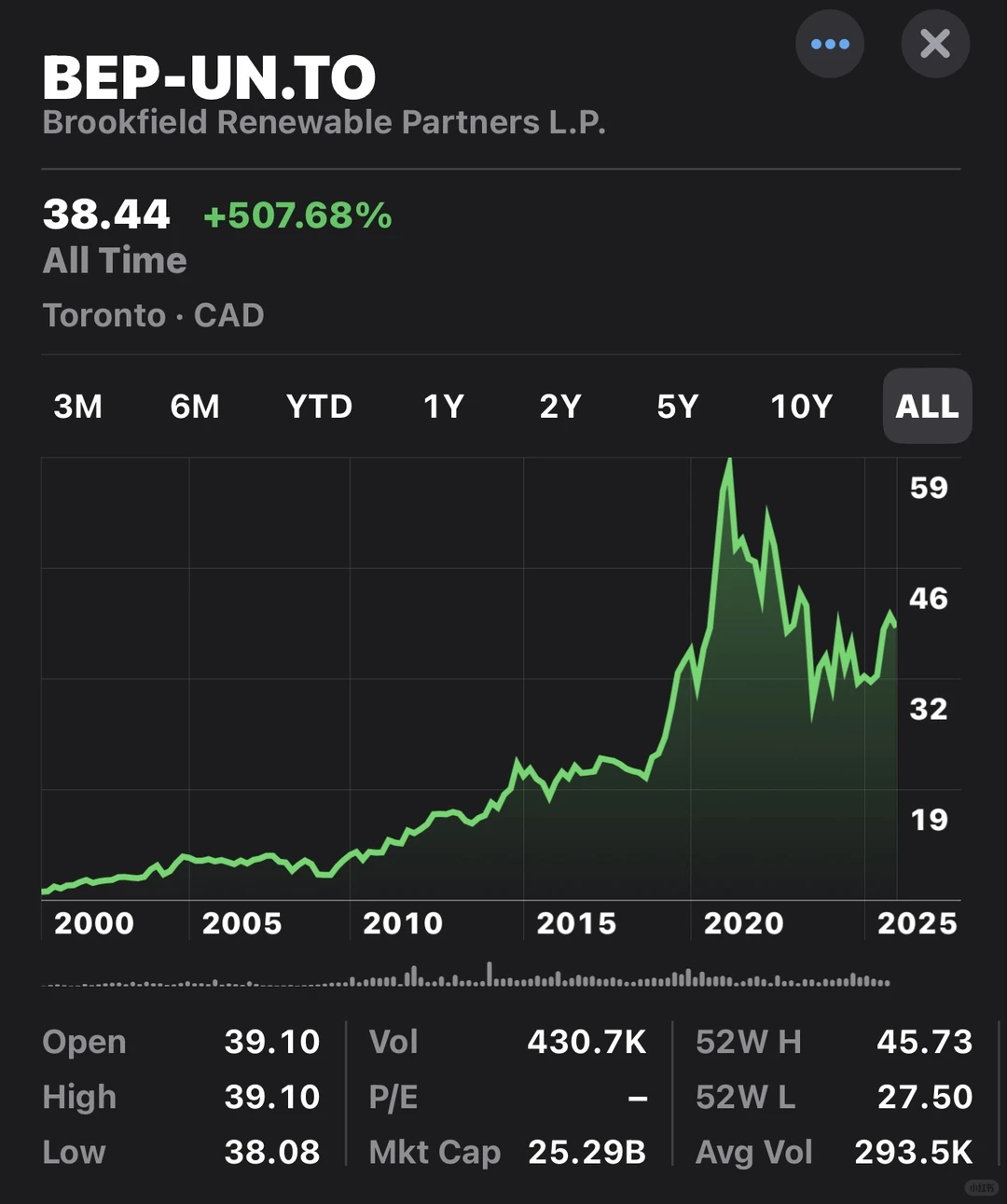 加拿大??资管巨头Brookfield