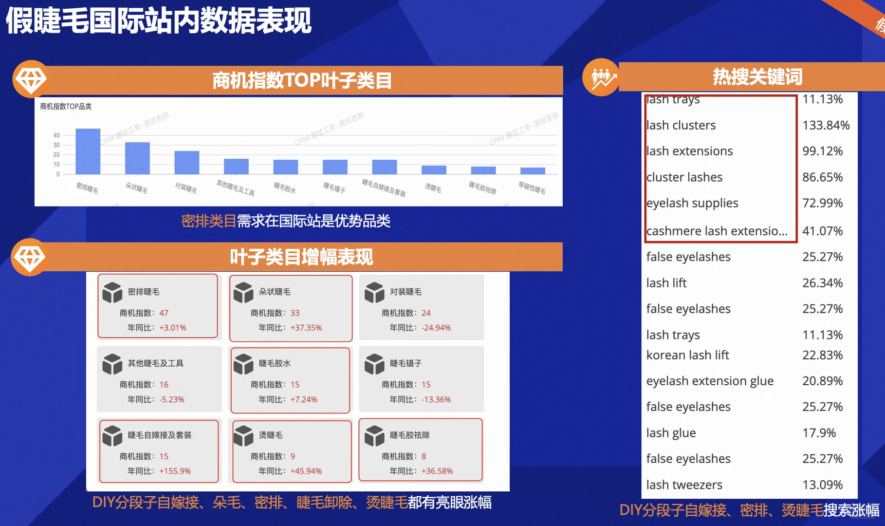 假睫毛行业市场趋势