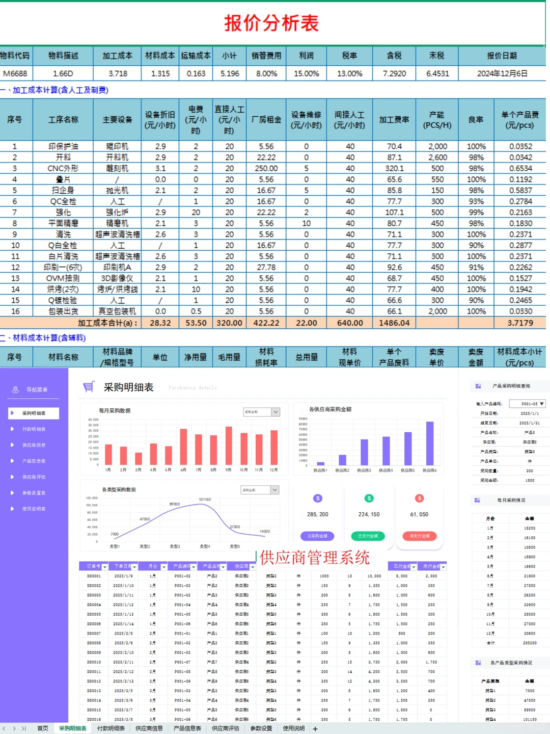 采购人存一下吧，很难找全了