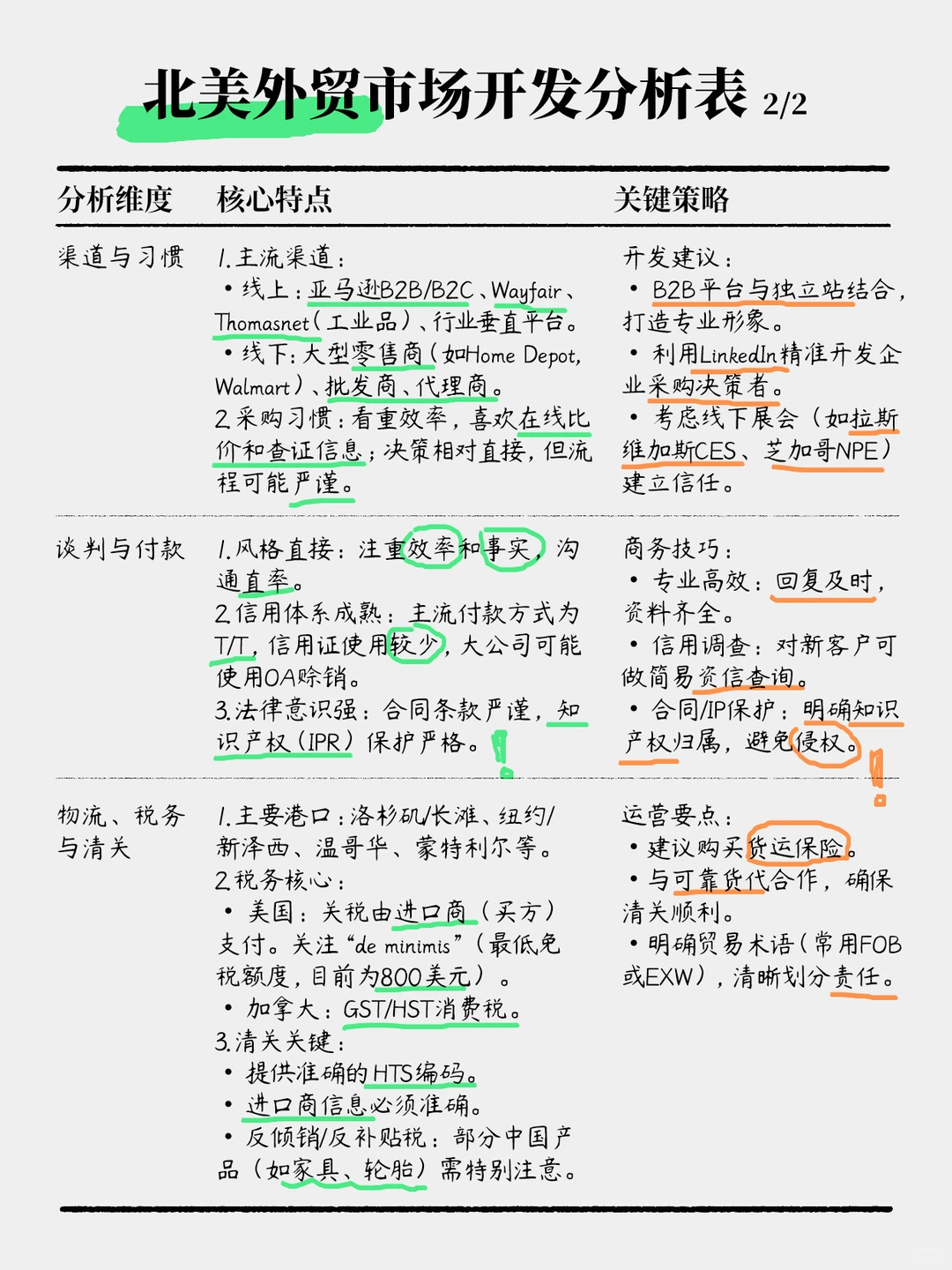 北美外贸市场开发分析表