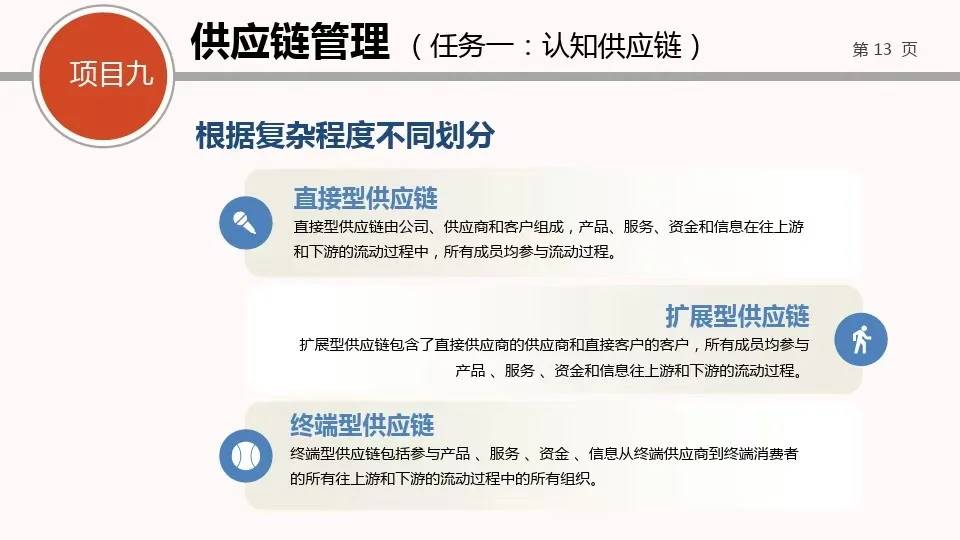 供应链管理—采购管理