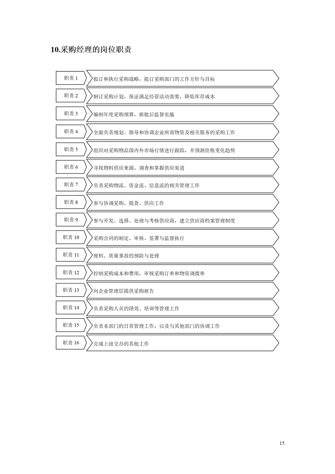 新来的采购经理第一天，真的被惊艳到了