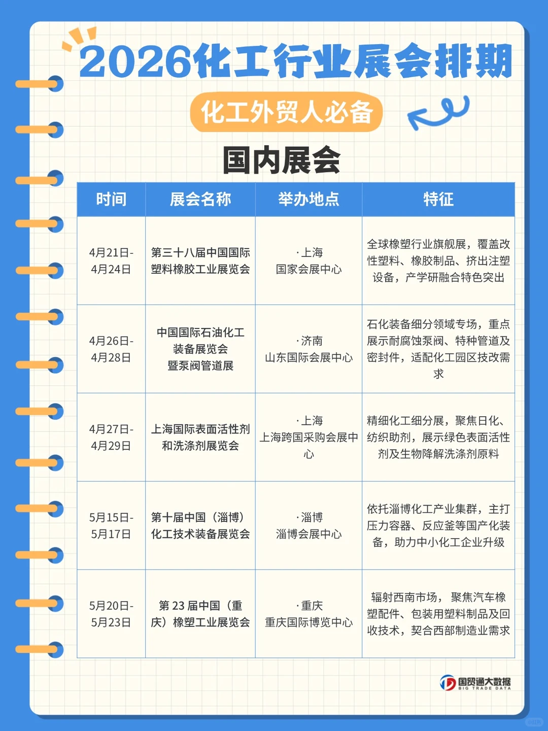 2026化工展会日历?
