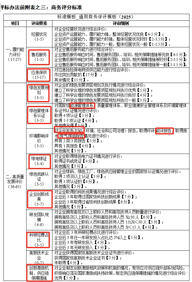 商务、技术加分项