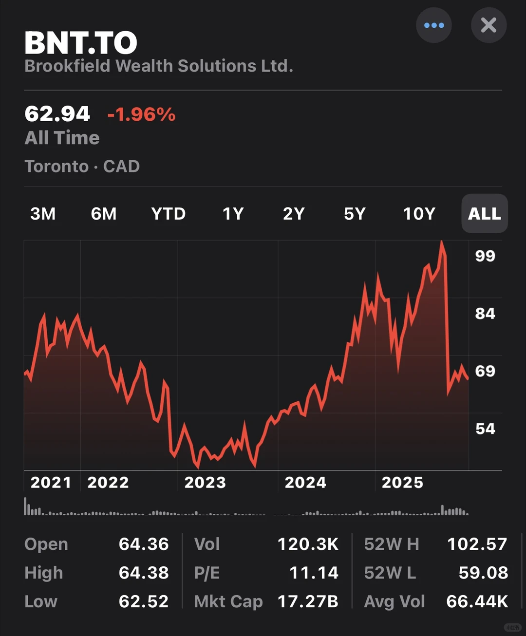 加拿大??资管巨头Brookfield