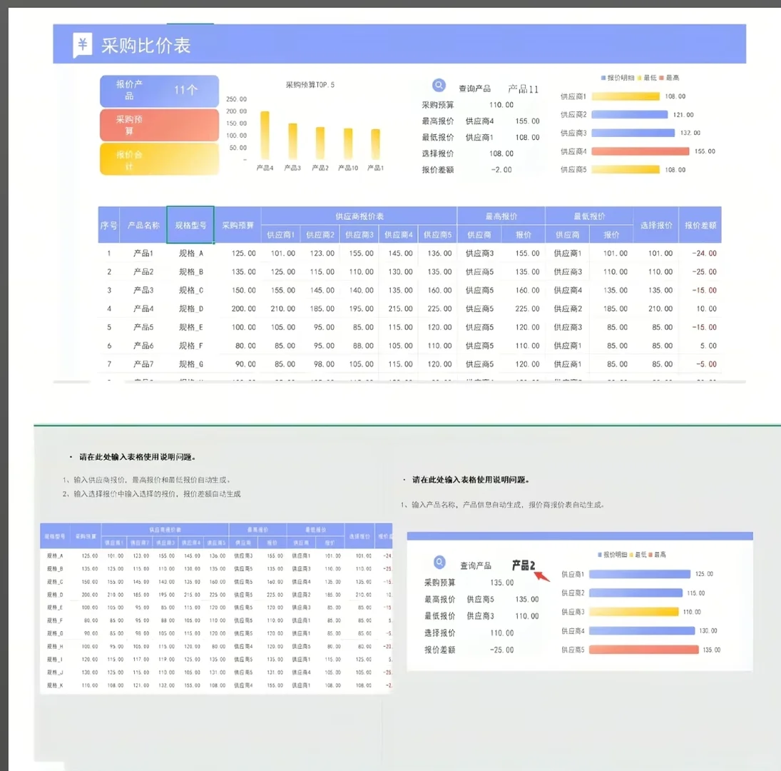 00后采购做出这么漂亮表格真是个天才！