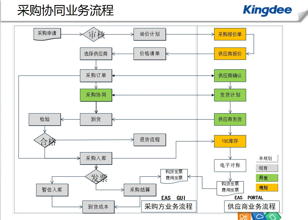 企业业务流程基于制造业的采购管理