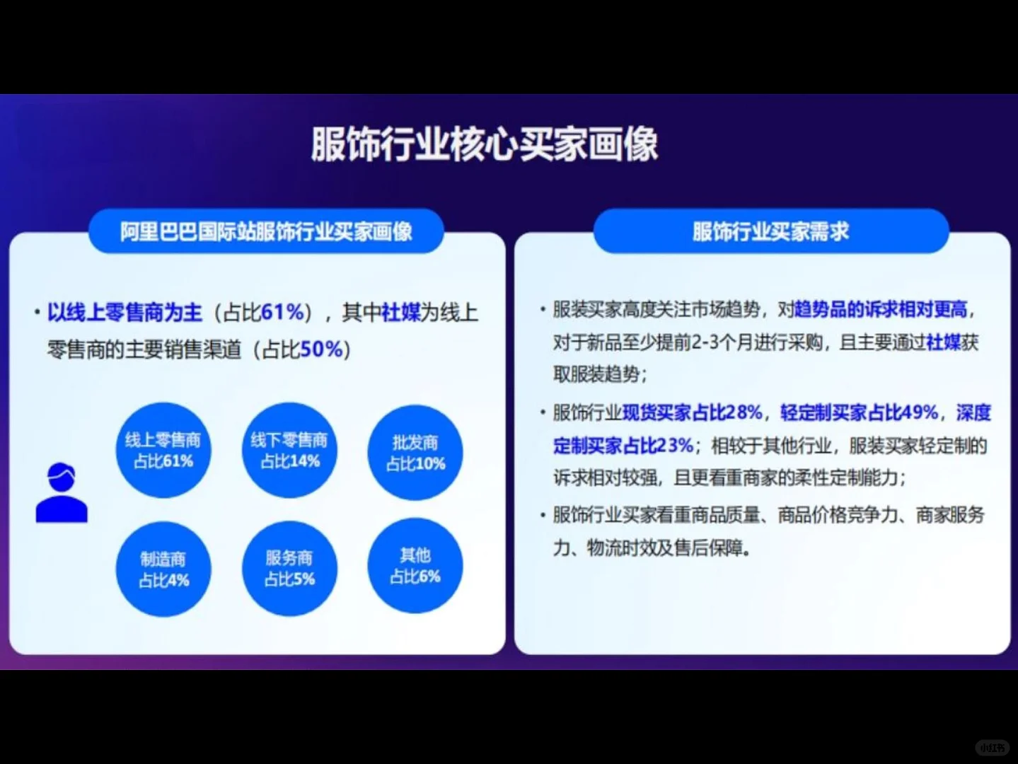 服饰行业全球市场趋势