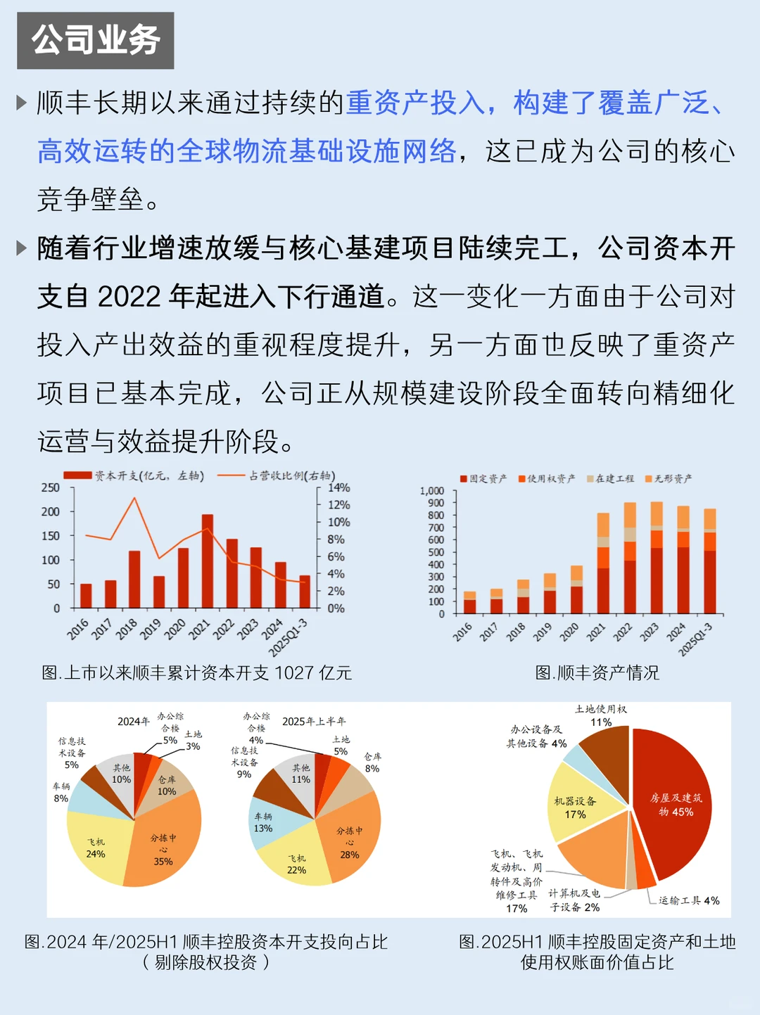 一天吃透一家上市公司：NO.61 顺丰控股