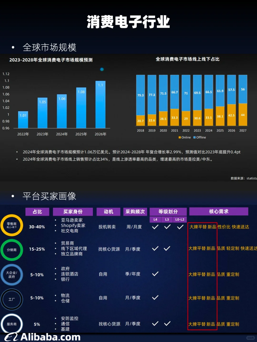 外贸新趋势|2024年度总结
