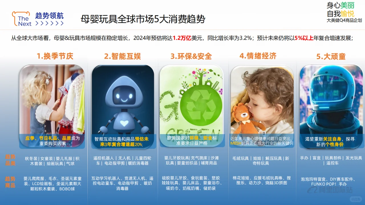 母婴玩具在全球市场的5大趋势，外贸人进！