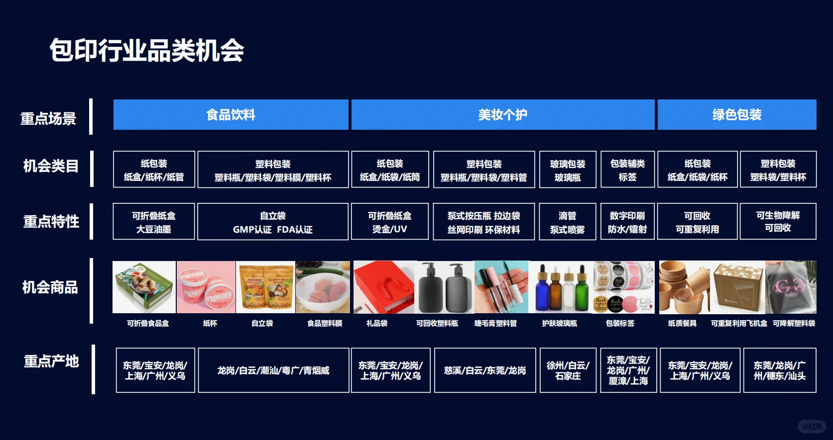 2023外贸各行业新趋势‼️