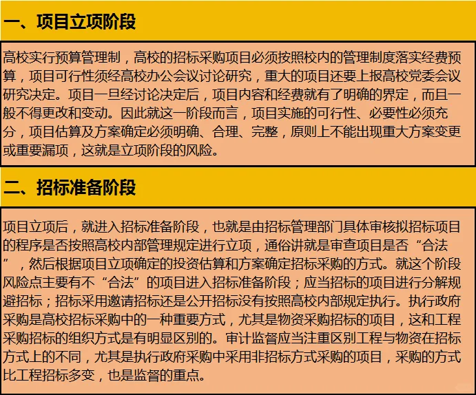 5大阶段！招标采购全过程风险提示（务实）